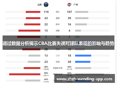 通过数据分析揭示CBA比赛失误对球队表现的影响与趋势