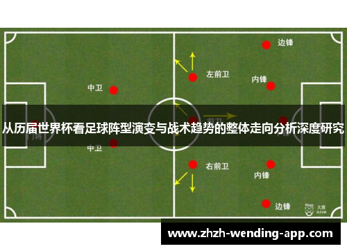 从历届世界杯看足球阵型演变与战术趋势的整体走向分析深度研究