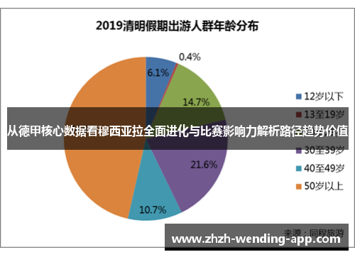 从德甲核心数据看穆西亚拉全面进化与比赛影响力解析路径趋势价值